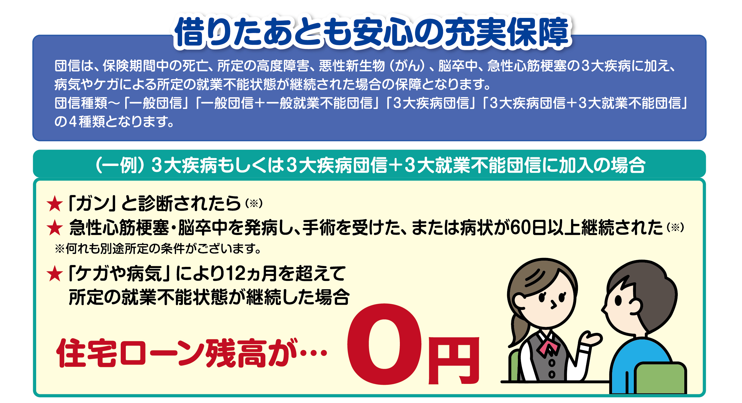 借りた後も安心の充実保証